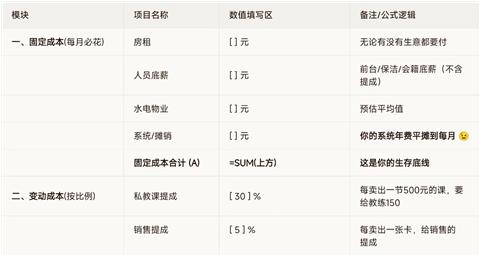 健身工作室盈亏平衡测算表（excel版）